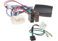 SWI Honda S 2000 / Civic / CR-V > China HU