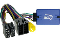 SWI Various models Renault - Opel Vivaro (E7)