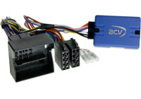 SWI Various models Renault - Opel Vivaro (X83)