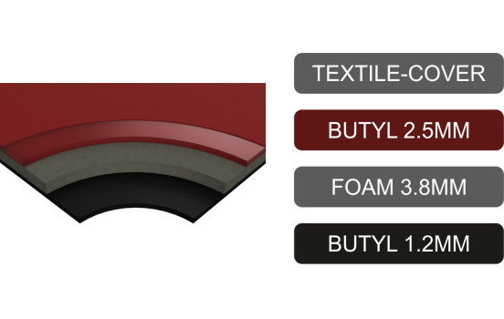 High-quality 4-layer multi-component insulation material 6x 0.5m x 0.3m = 0.9 mm², Image 2