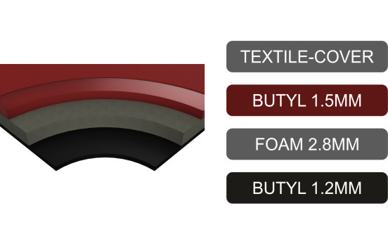 High-quality 4-layer multi-component insulation material 8x 0.5m x 0.3m = 1.20 mm², Image 2