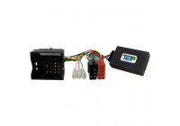 Steering wheel interface suitable for Renault