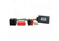 Steering wheel interface suitable for Renault