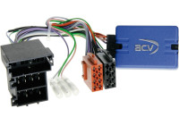 SWI Fiat Panda (Type 162) 2nd Generation 2007-2012 Mini ISO