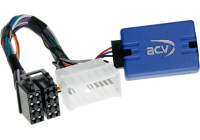 SWI Hyundai Santa Fé / ix55 (EN) - Kia Carens III (UN) / Sportage (JE)