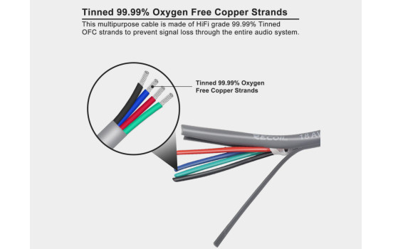 Cable multiusos Recoil 18 AWG de 4 núcleos, 1,0 mm² (30,4 m), Imagen 3
