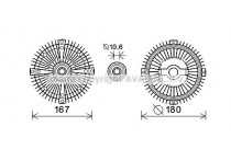 Koppeling, radiateurventilator