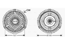 Koppeling, radiateurventilator