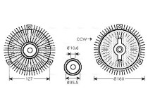 Koppeling, radiateurventilator