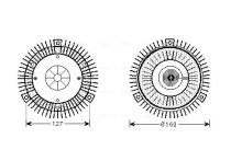 Koppeling, radiateurventilator