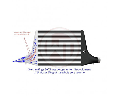 Intercooler Competition Kit Audi A6 C8/A7 4K 3.0TFSI 200001159 Wagner Tuning, bild 5
