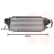 Laddluftkylare 82004293 International Radiators, miniatyr 2