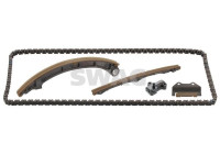 Kedjesatsfördelning