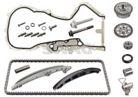 Kedjesatsfördelning