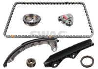 Kedjesatsfördelning