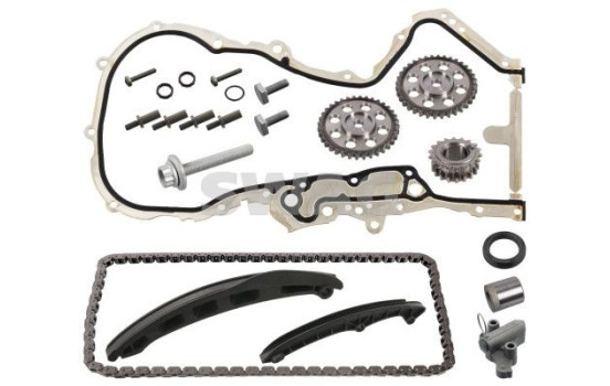 Kedjesatsfördelning