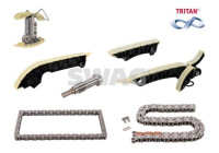 Kedjesatsfördelning