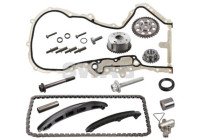 Kedjesatsfördelning