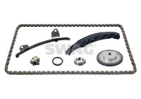 Kedjesatsfördelning