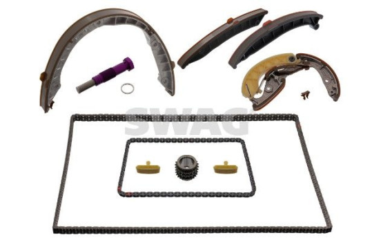 Kedjesatsfördelning