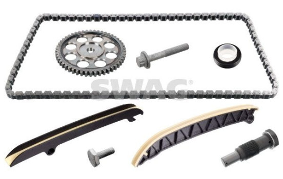 Kedjesatsfördelning