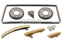 Kedjesatsfördelning