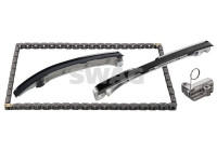 Kedjesatsfördelning