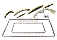 Kedjesatsfördelning