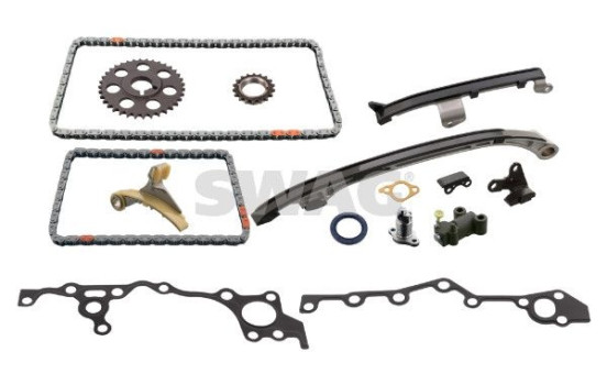 Kedjesatsfördelning