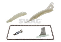 Kedjesatsfördelning