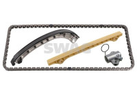 Kedjesatsfördelning