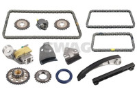 Kedjesatsfördelning