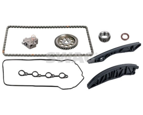 Kedjesatsfördelning