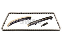 Kedjesatsfördelning