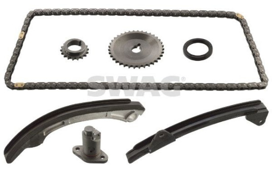 Kedjesatsfördelning