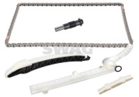 Kedjesatsfördelning