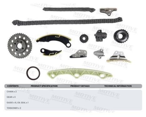 Transmissionskedjesats, bild 2