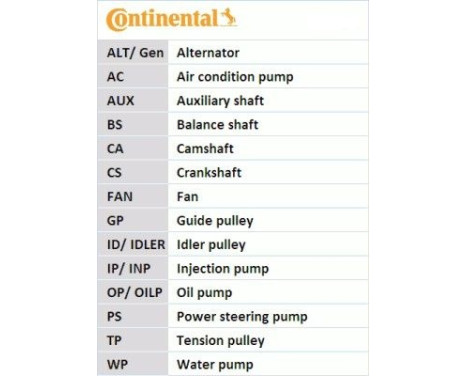 Drivremssats 5PK1110K1 Contitech