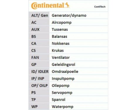 Drivremssats 6PK 1019 T1 Contitech