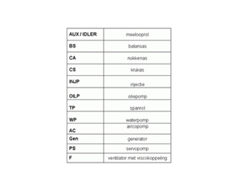 Drivremssats 6PK831 ELAST T1 Contitech, bild 2