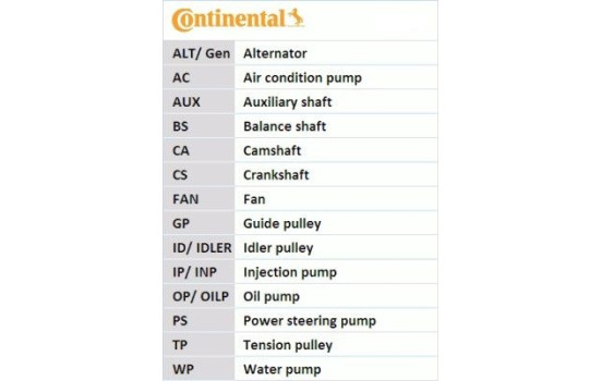 Poly kilremssats 6PK1180K4 Contitech