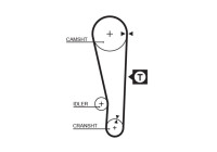 kamrem PowerGrip® 5250XS Gates