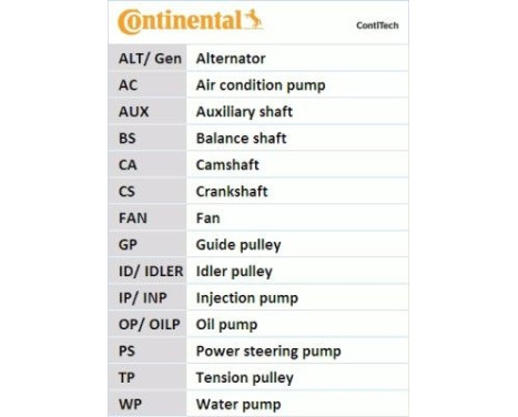 Kamremsats CT1126K1 Contitech, bild 4
