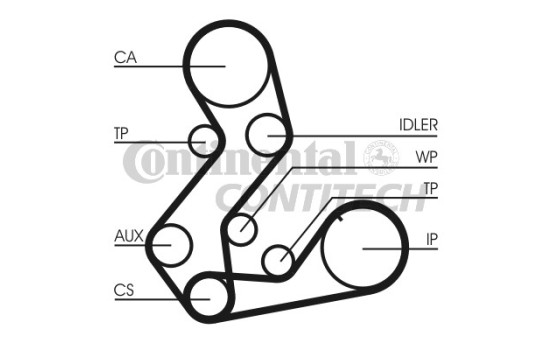 Kamremsats CT901K4 Contitech, bild 2