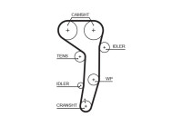 Kamremsats PowerGrip® K025607XS Gates