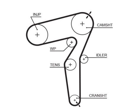 Kamremsats PowerGrip® K025650XS Gates