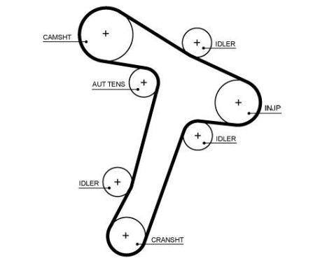 Kuggrem 5725XS Gates