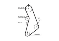 Kuggrem RPM™ Racing Timing Belt T306RB Gates