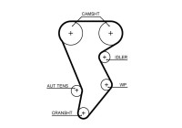 Kuggremssats K025668XS Gates