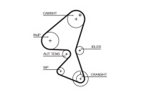 Vattenpump + kamremsats PowerGrip® KP25587XS Gates